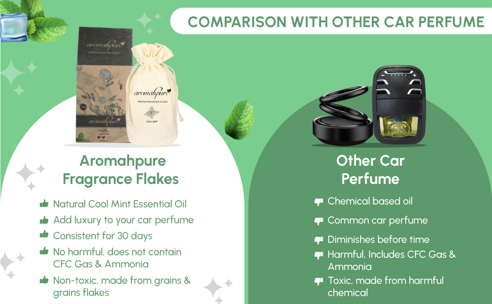 Aromahpure Premium Car Perfume Fragrance Flakes Cool