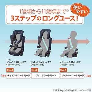 Amazon.co.jp: Aprica(アップリカ) チャイルド&ジュニアシート