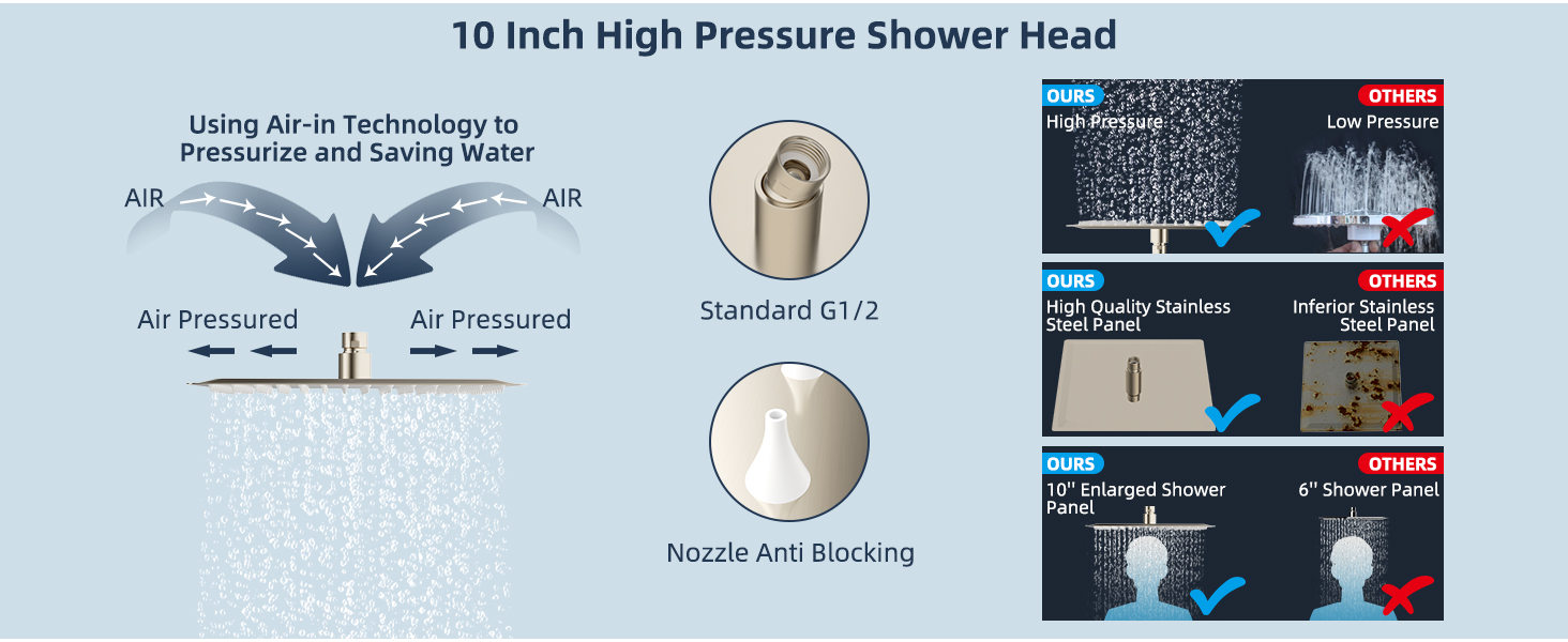 shower head