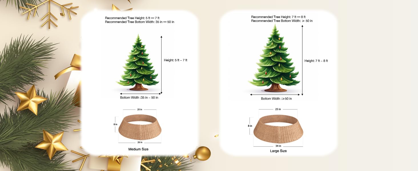 Recommended Tree Size
