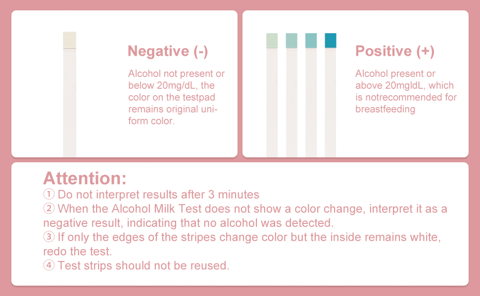 T TESTAHEAD Breast Milk Test Strips, Quick & Accurate Test