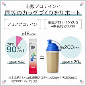 Amino Protein Cassis