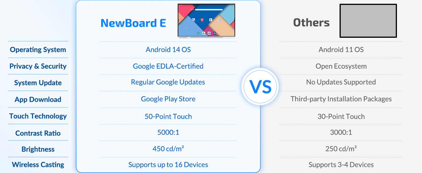 android 14 os