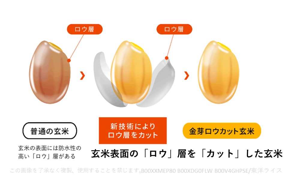金芽ロウカット玄米 ロウ層 新技術 ローカット玄米 特許技術 特許