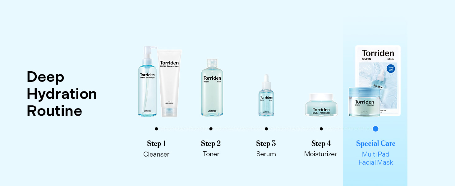 Torriden DIVE IN Mask