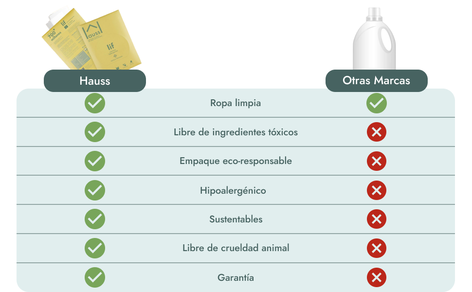 power sheets arm and hammer persil polvo 4.5kg clorox para ropa de color jabón liquidonpara ropa