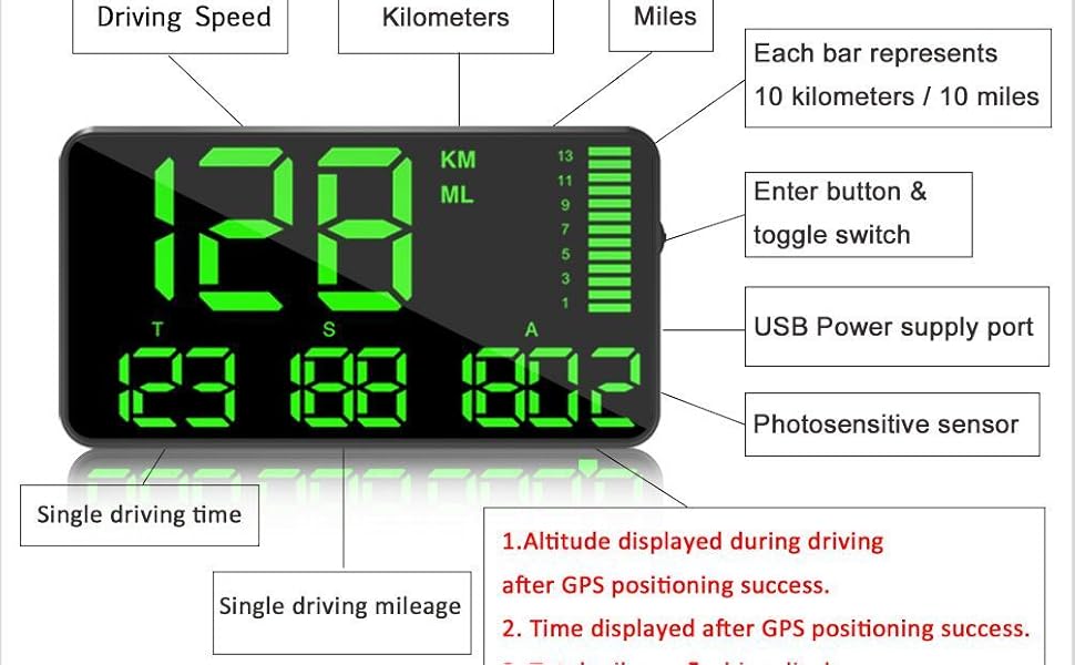 Kingneed GPS Speedometer Odometer HUD Digital Display 5.5