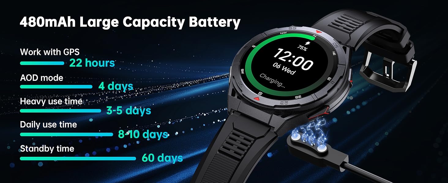 military watch