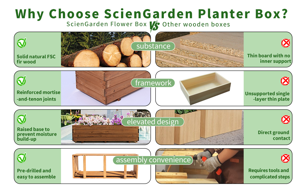 Why choose ScienGarden Planter Box?