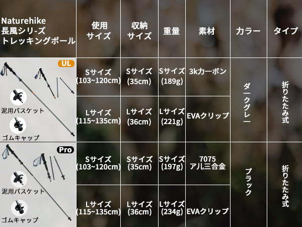 【特価セール】Naturehike公式ショップ トレッキングポール 折りたたみ式 Amazon | Naturehike公式ショップ トレッキングポール