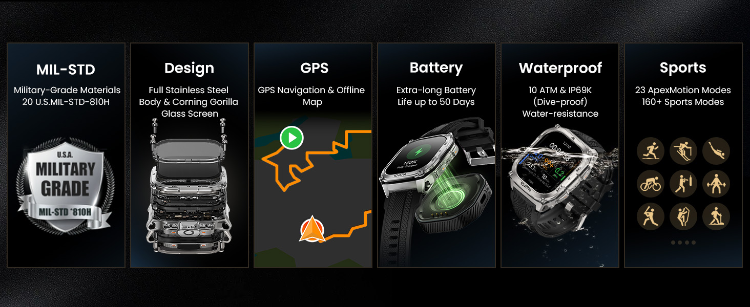 Full Stainless Steel Body