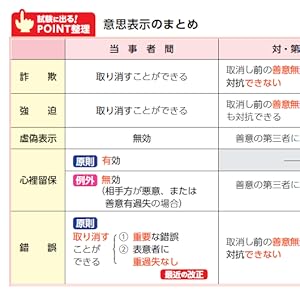 わかって合格(うか)る宅建士 基本テキスト 2022年度 (わかって