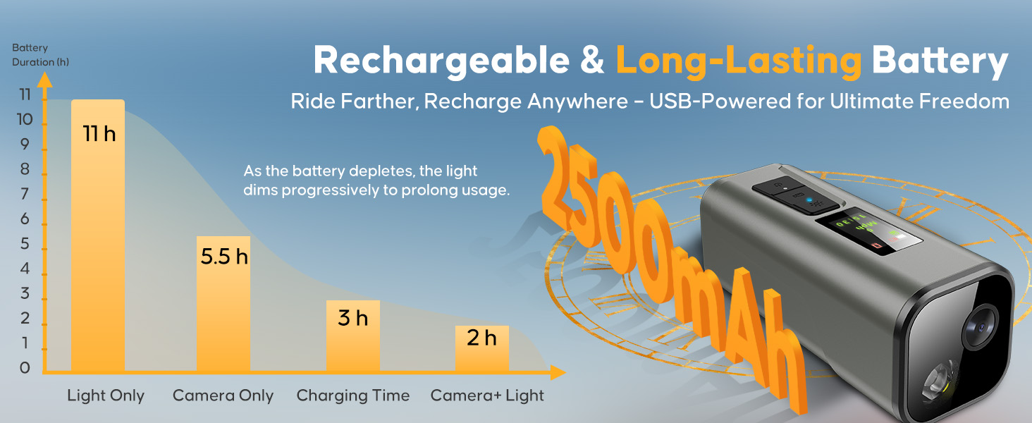 Rechargeable & Long-Lasting