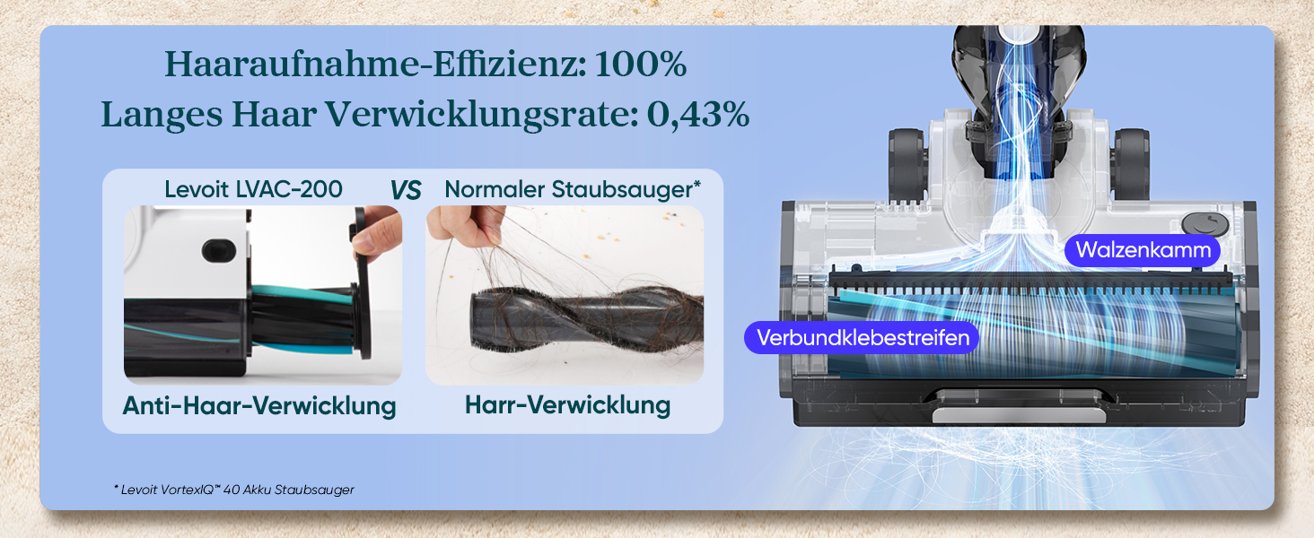 Der Text lautet „Harmonieladende-Effizienz 100% Lineare Ultraverwöhnungsrate 0,43%“. Reihe von blau getönten Screenshots der Benutzeroberfläche oder des Produkts.