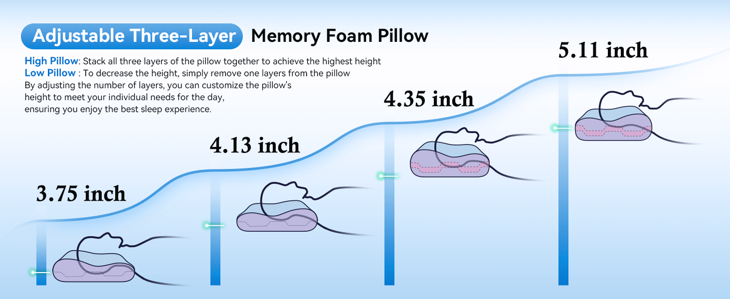 cervical pillow for neck pain