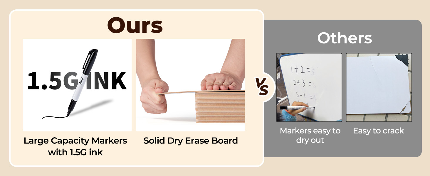 Small Dry Erase Lap Boards for Students