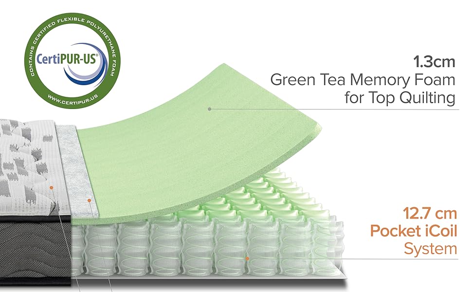 Zinus Double Mattress Pocket iCoil Spring Strong Coils, Quality Foam