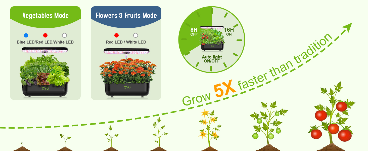 QYO Hydroponics Growing System, 12 Pods Indoor Herb Garden with 36W