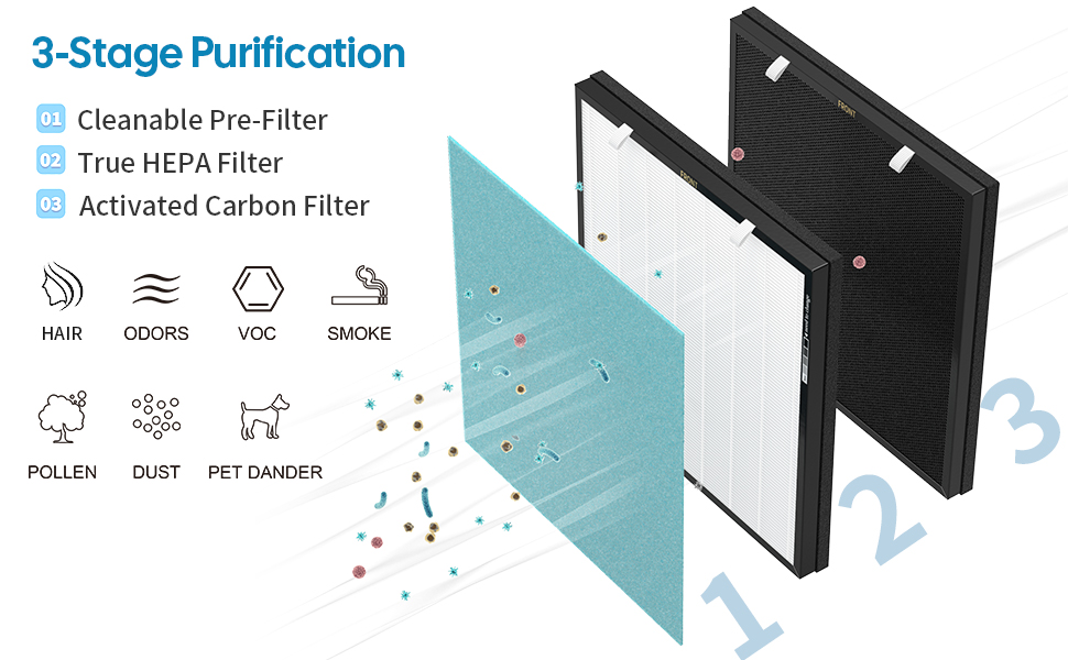 CFKREYA Replacement HEPA Filter Compatible with ORANSI