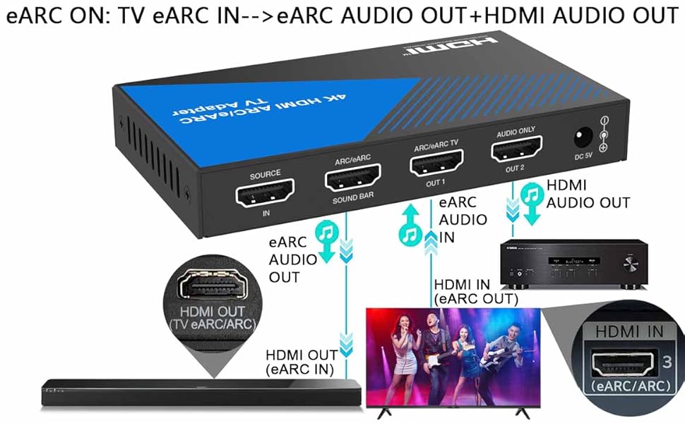 BUNGPUNG HDMI ARC/eARC 音声分離器 Amazon | BUNGPUNG HDMI ARC/eARC 音声分離器 オーディオ
