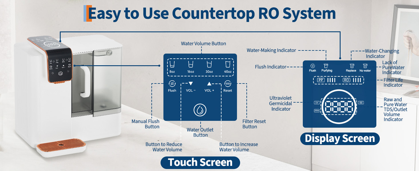 Countertop Reverse Osmosis Water Filter