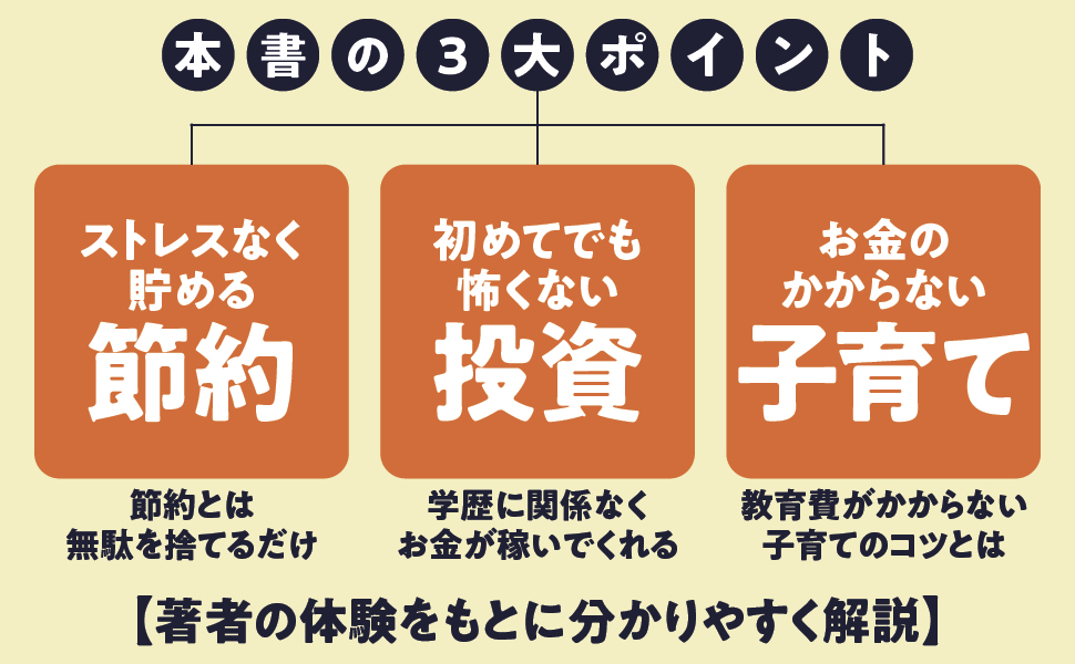 貯金ゼロの元浪費家・3児の父が子育てしながら成功できた しあわせFIRE みもじ 本 通販 Amazon