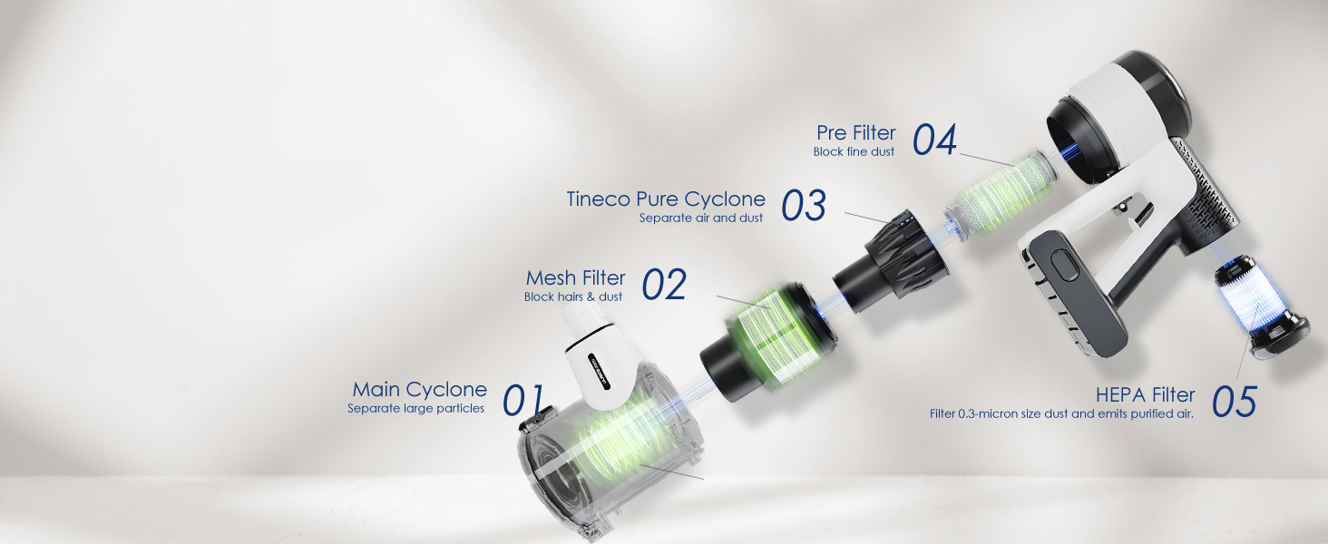 Tineco Pure ONE S15 Pet Smart Cordless Vacuum Cleaner, ZeroTangle Brush