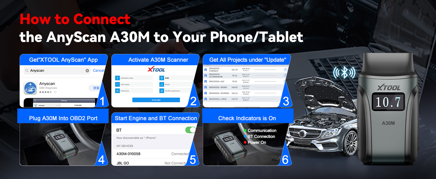 Infographic showing steps to connect AnyScan A30M device to phone/tablet. Displays app interface, device connection process, and the handheld scanner next to a car engine.