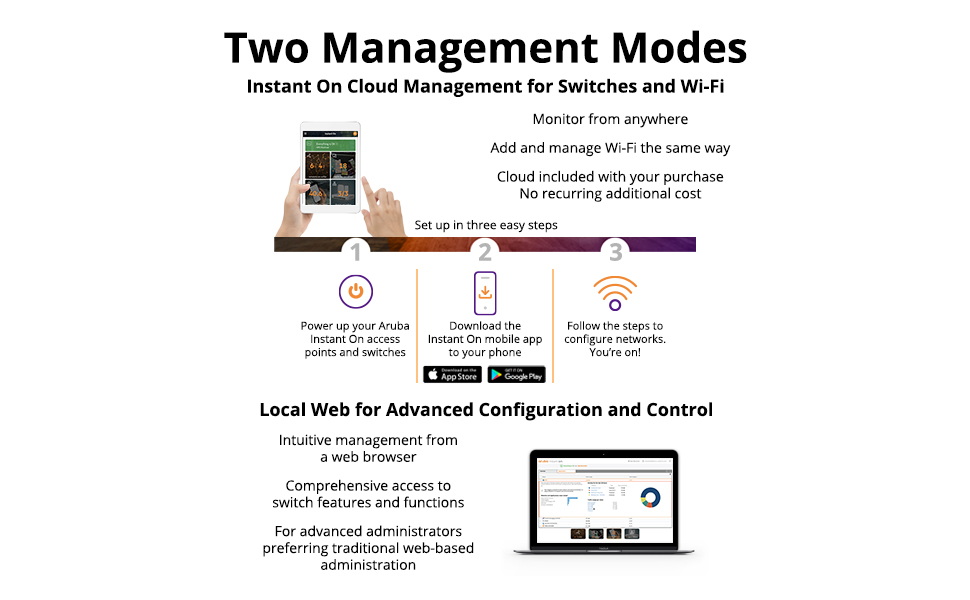 Two Management Modes