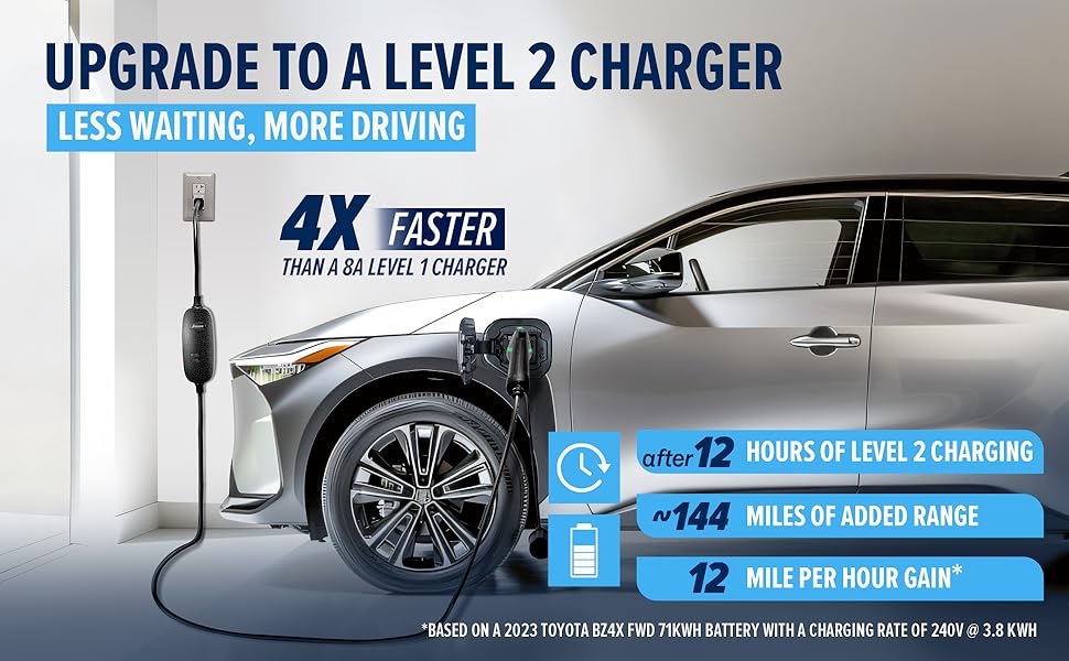 4x faster