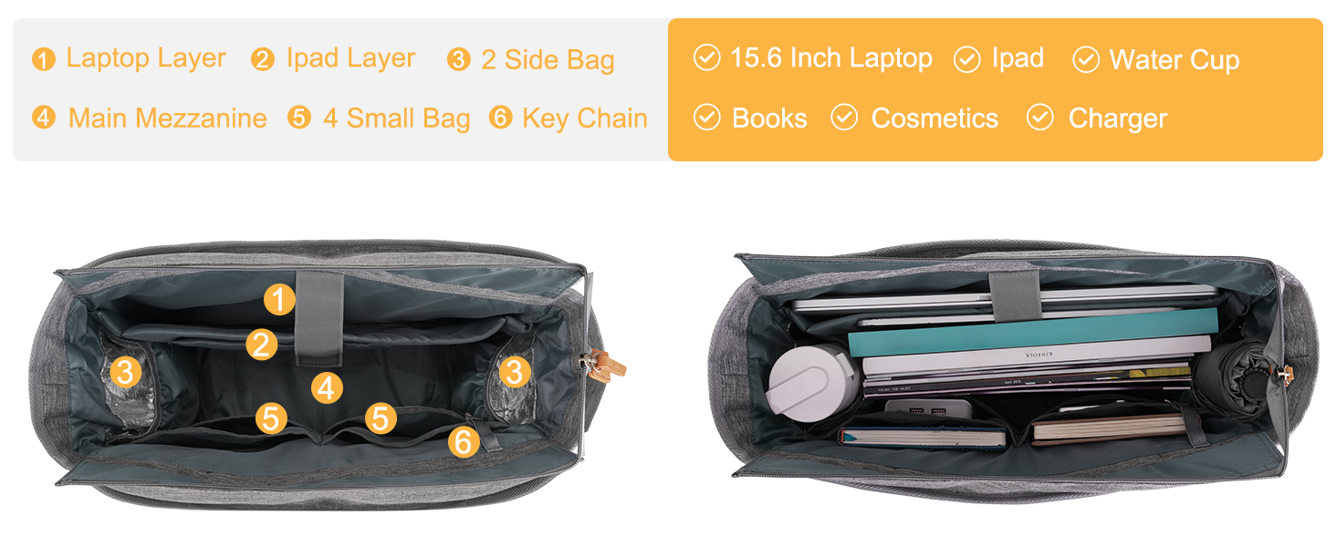 Large Capacity Teacher Tote Bag Laptop Bag & Multiple Srorage Laptop Bag