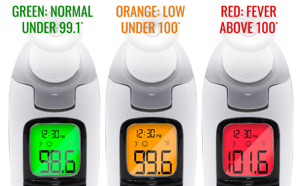 3 Backlit Color Display