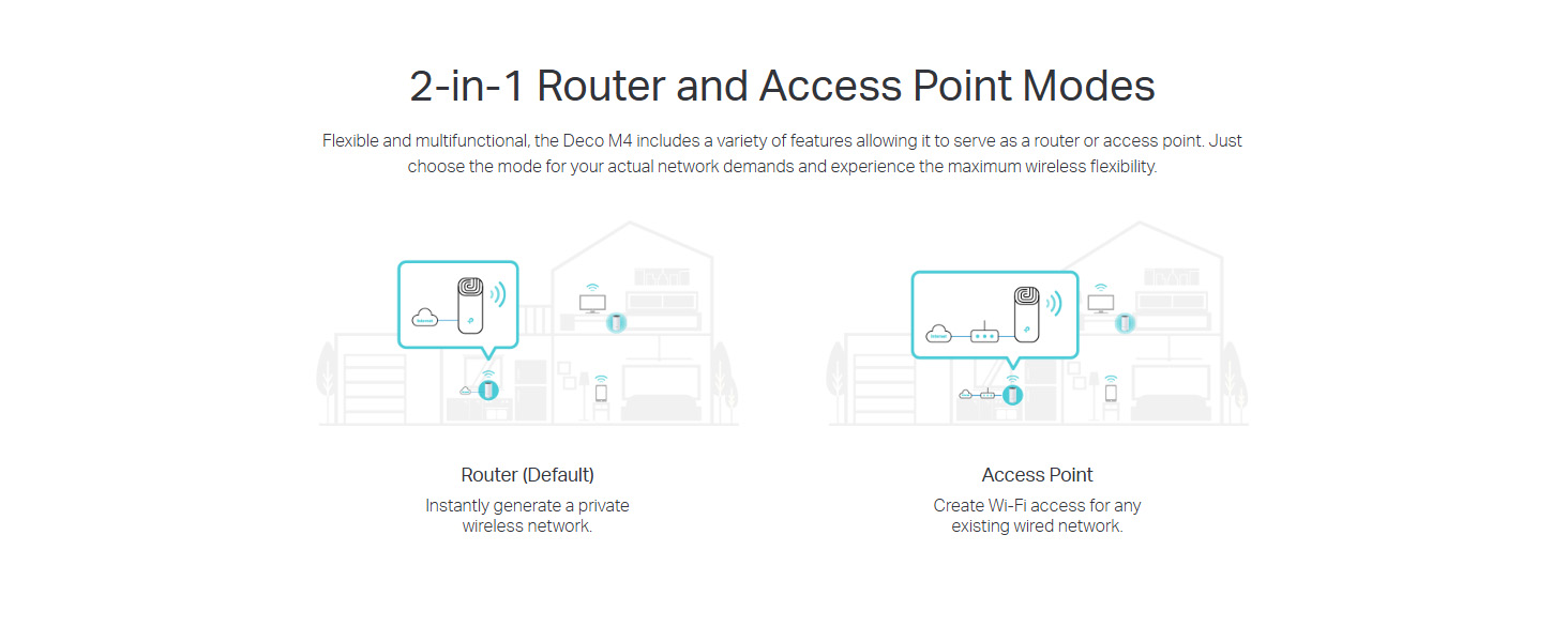 Deco M4 AC1200 Whole Home Mesh Wi-Fi System