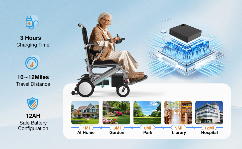 All Terrain Power Wheelchair
