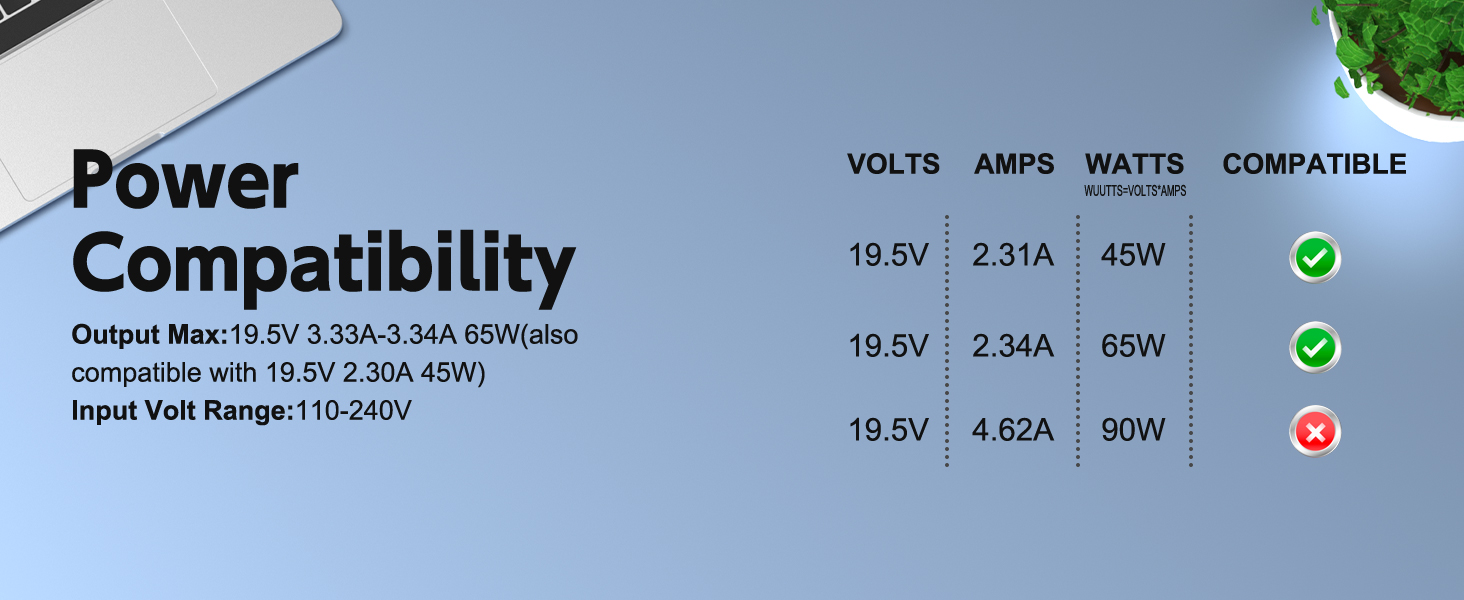 Compatibility