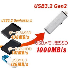 Amazon | ロジテックダイレクト SSD 外付け 500GB 高速 R:1000MB