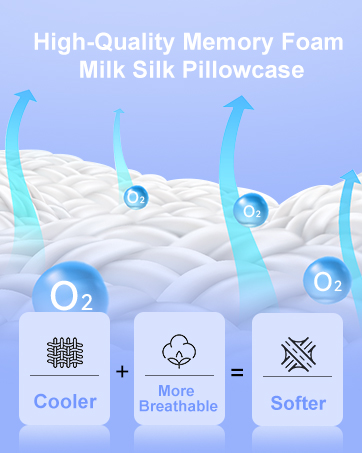 Orthopedic Memory Foam Pillow for Pain Relief