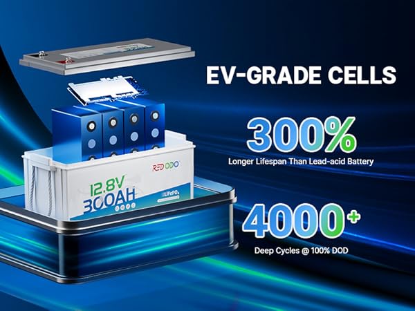 Amazon.com: Redodo LiFePO4 Battery 12V 300Ah, Max. 2560W