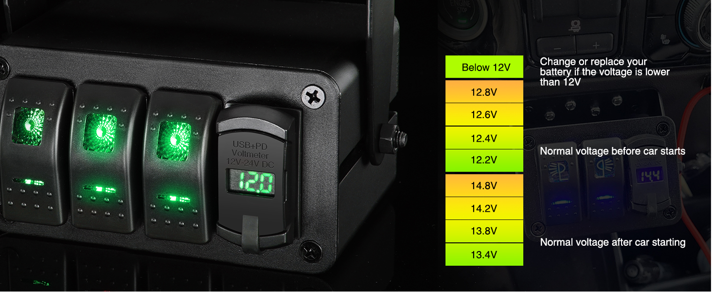 Nilight 3 Gang Rocker Switch Box with PD Type C and QC 3.0 USB Charger Voltmeter