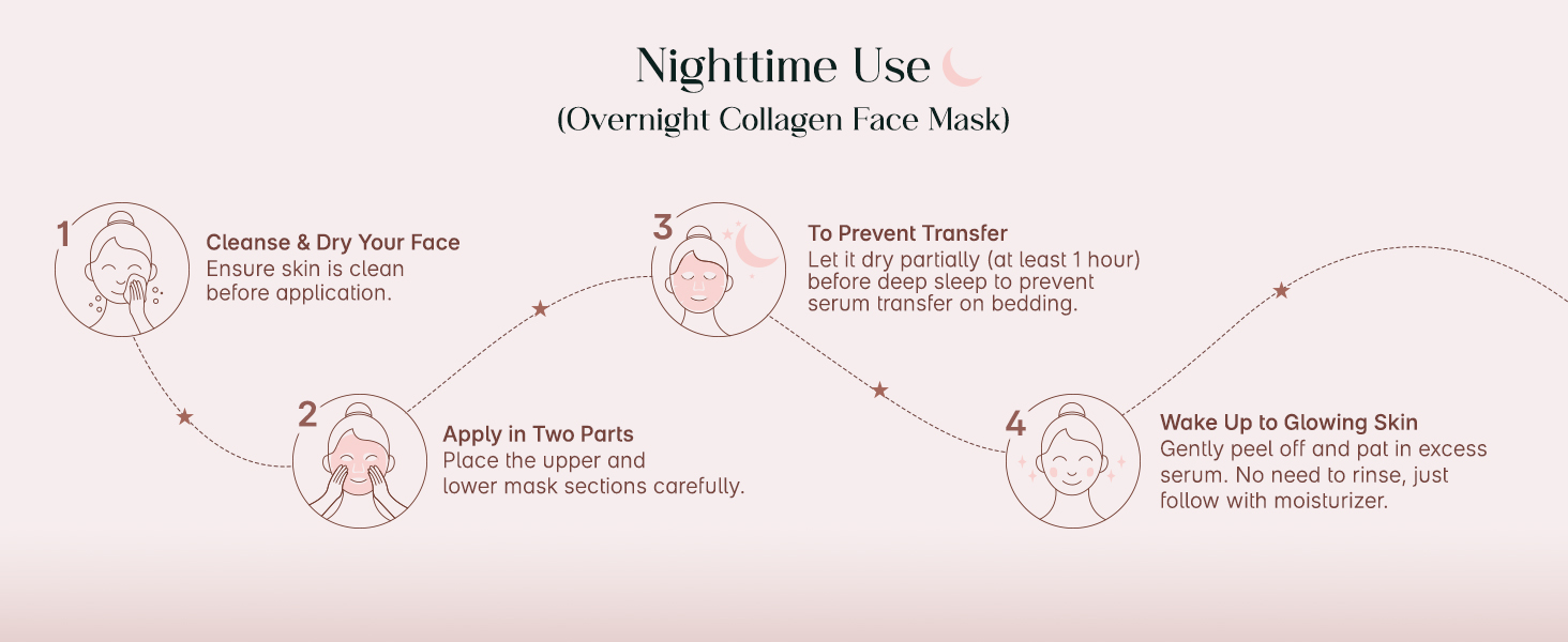 SeoulSkin Niacinamide Glass Skin Overnight Mask