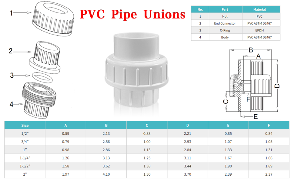 11/2 PVC Unions, 2pcs PVC Union Coupling, 11/2 inch PVC