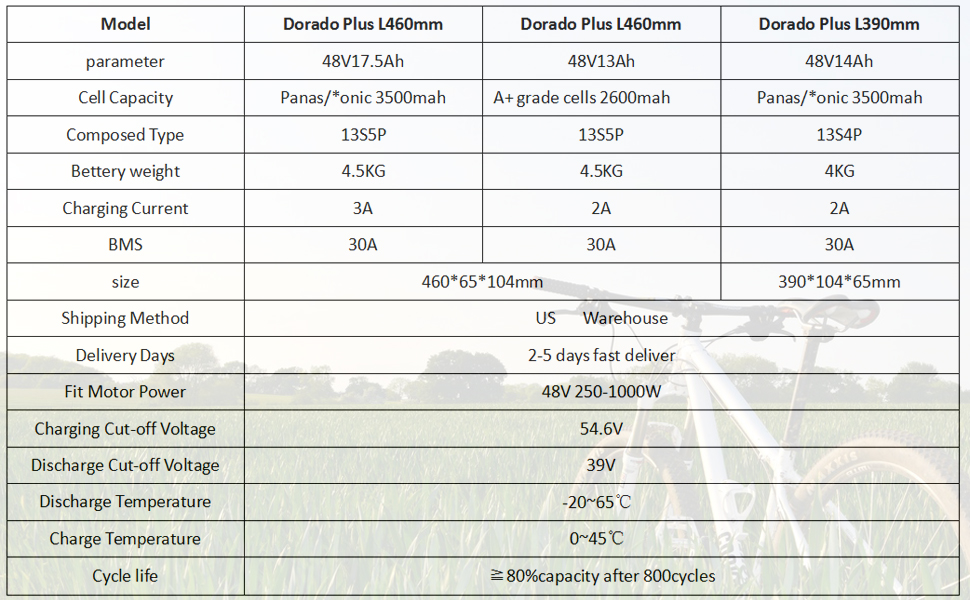 Dorado Plus E-Bike Battery Detailed parameters