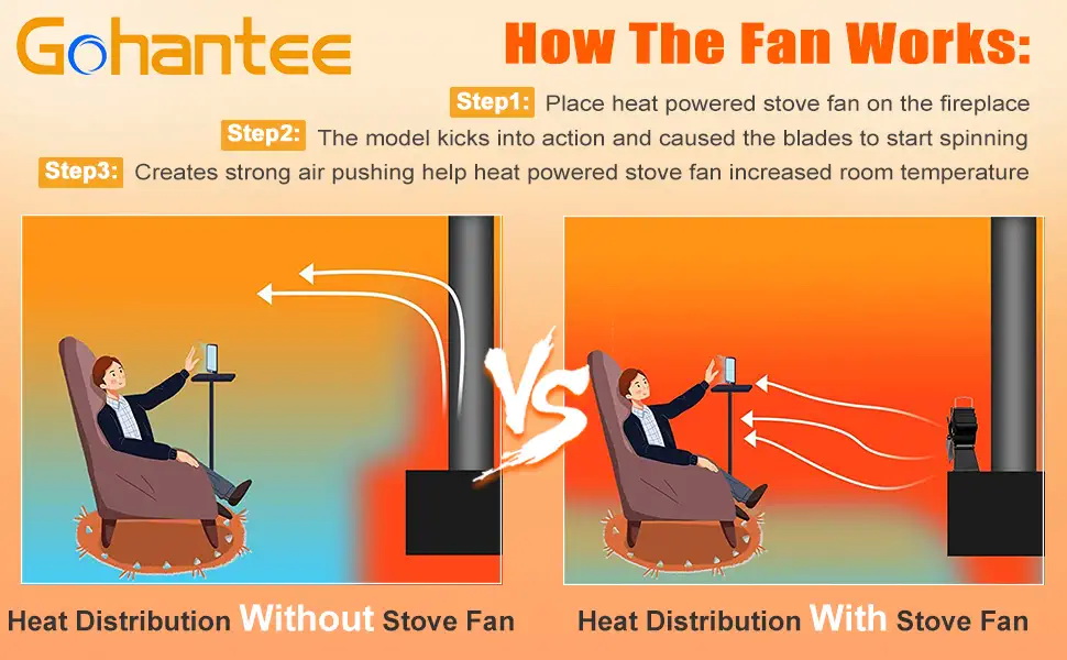 gohantee Fireplace Stove Fan 8Blades, Double Log Burner Fan Twin