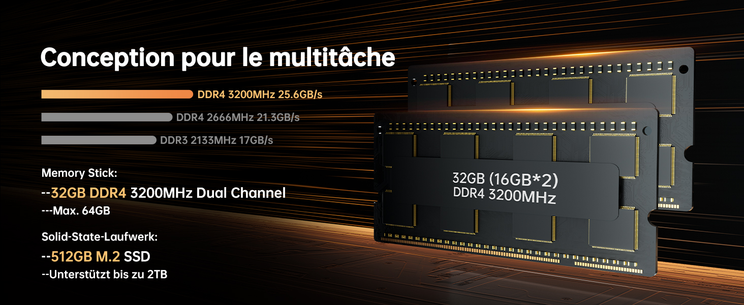Schéma technique de la clé USB de l'ordinateur, mettant en évidence la capacité double canal, la vitesse DDR5 5200 MHz