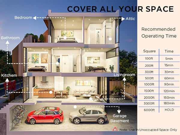 cover all your space