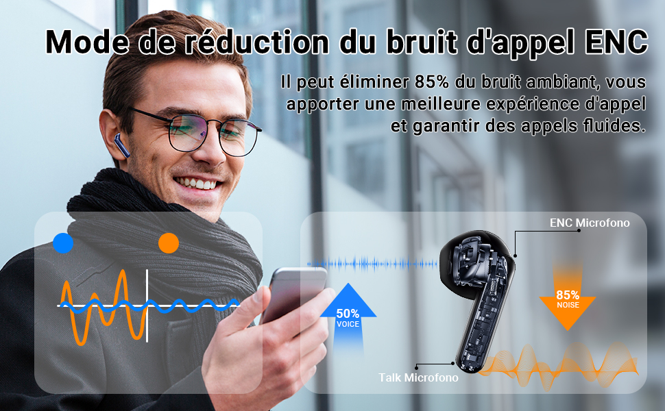 avec technologie de réduction du bruit. Le graphique montre une réduction du bruit de 85 %, en comparant les microphones ordinaires et les microphones ENC. Personne utilisant un smartphone en arrière-plan.
