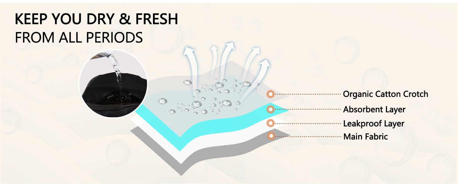 Period Underwear for Women Heavy Flow High Absorbent Leak Proof Washable Incontinence Underwear