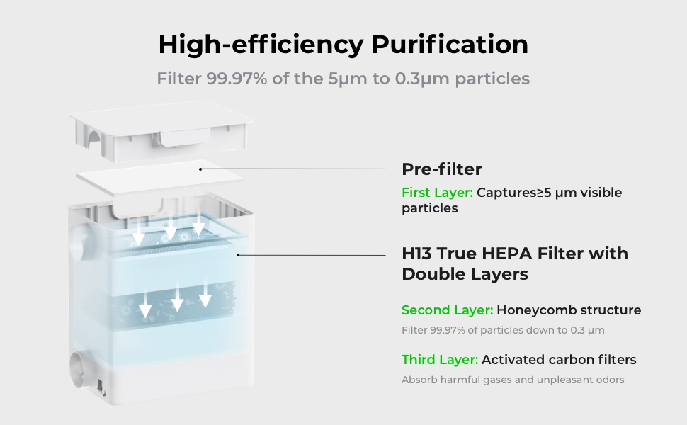 xTool F1 Desktop Smoke Air Purifier, Fume Extractor with 3Layer Filtration, Hepa Portable Air