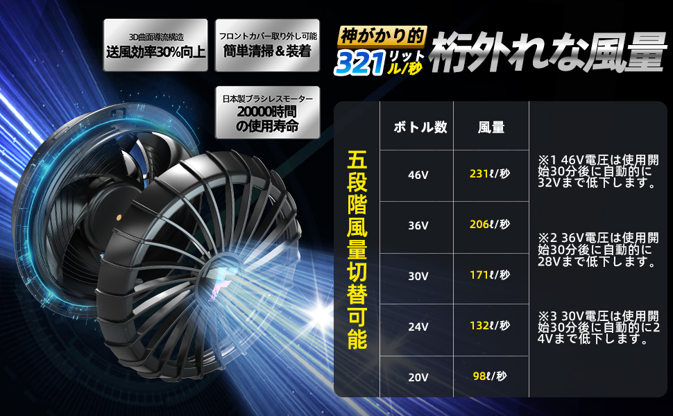 空調服用ファンセット 46V 231リットル/秒 楽天市場】46V 超高出力 空調作業服 バッテリー ファンセット
