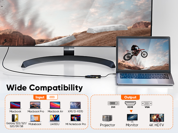 هاب ویدیوی USB C 3 در 1